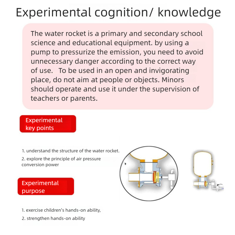 لتقوم بها بنفسك صاروخ الرشاشات - مراجعة Science Diy Model وسعره